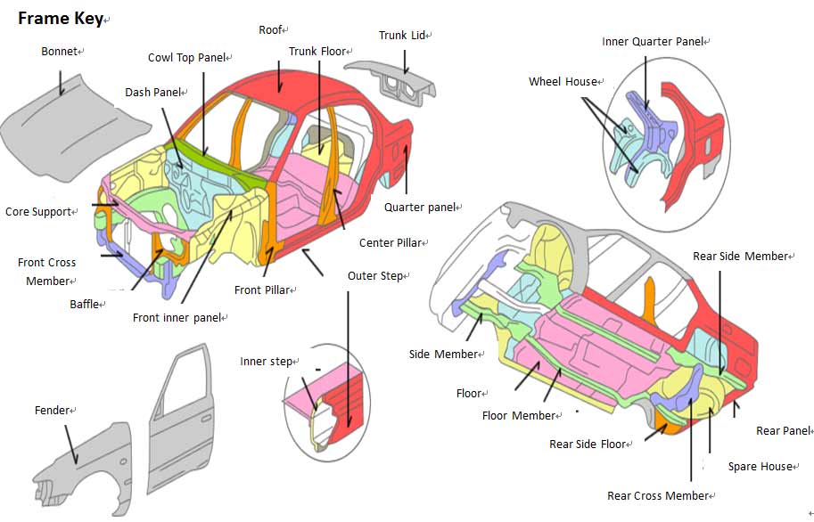 FAQs car parts